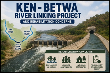 Ken - Betwa River Linking Project and Rehabilitation Concerns 
