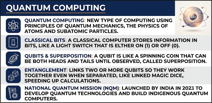 Quantum Computing