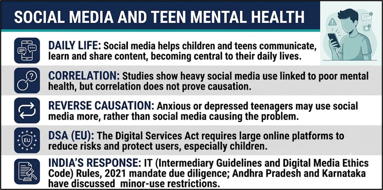 Social Media and Teen Mental Health
(Digital Services Act)