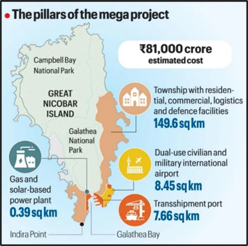 Great Nicobar Project