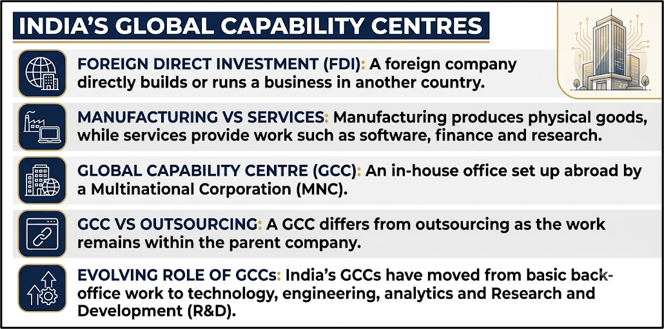 India's Global Capability Centres: