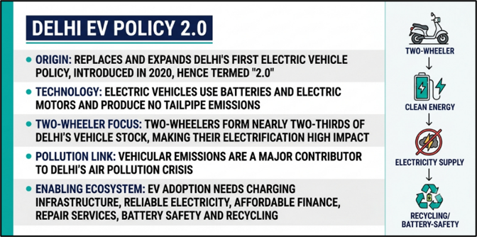 Delhi EV Policy 2.0