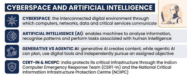 AI Cyber Security