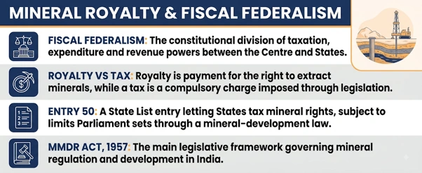 Mineral Royalty & Fiscal Federalism
(Mines and Minerals Bill)