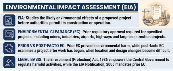 Environmental Impact Assessment (EIA)
Vanashakti verdict