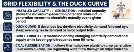 Coal Flexibilisation and the Duck Curve