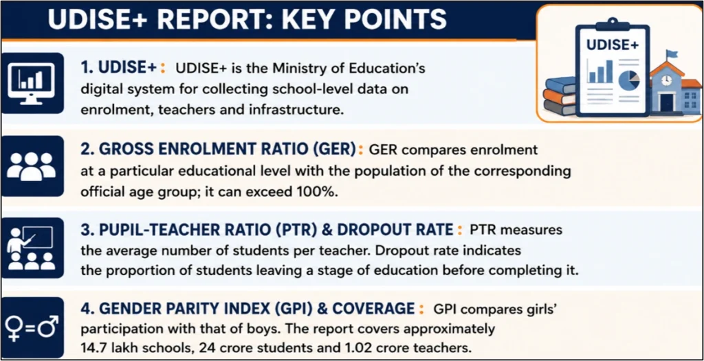 UDISE+ Report: Key Points