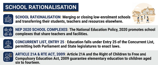 School Rationalisation:
Government School Closures