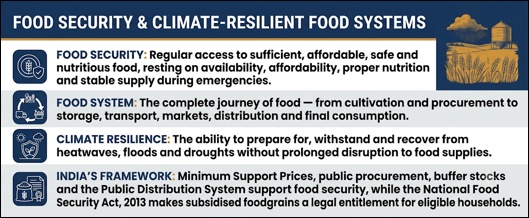 Food Security & Climate-resilient food Systems