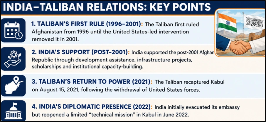 India Afghanistan relations: Key Points
