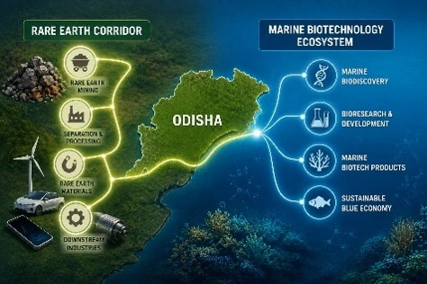 Rare Earth Corridor: Odisha’s Strategic Science Ecosystem