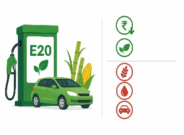 E20 Ethanol Blending: Energy Security and Sustainability
