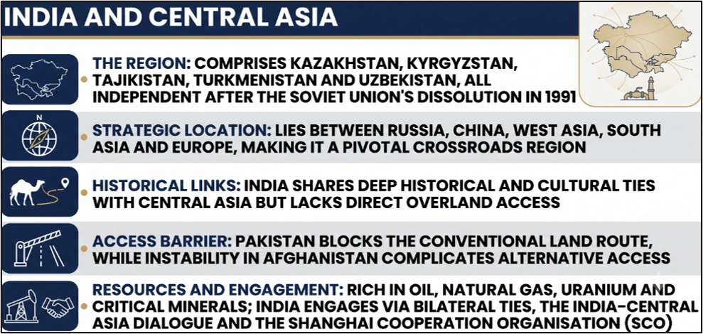 India and Central Asia Strategy
