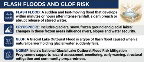Himalayan Flash Floods and Golf Risk
