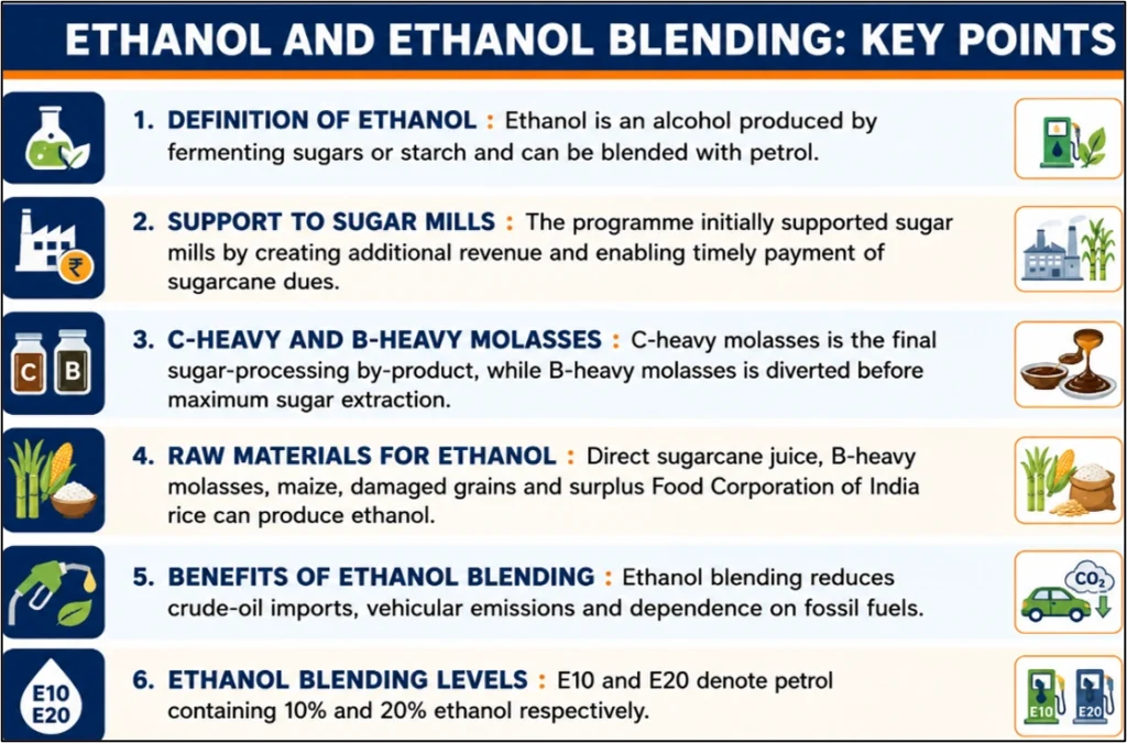 Ethanol and Ethanol Blending: Key Points