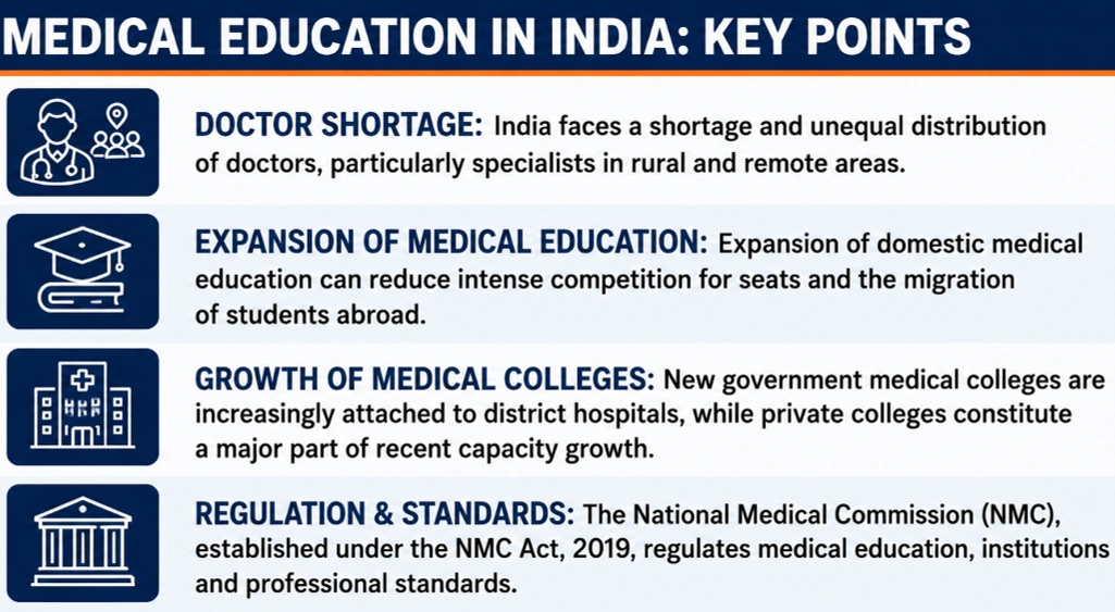 Private Medical Education in India: Key Points