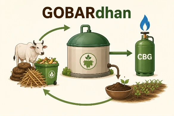 GOBARdhan Scheme: Scaling India’s Bioenergy Transition