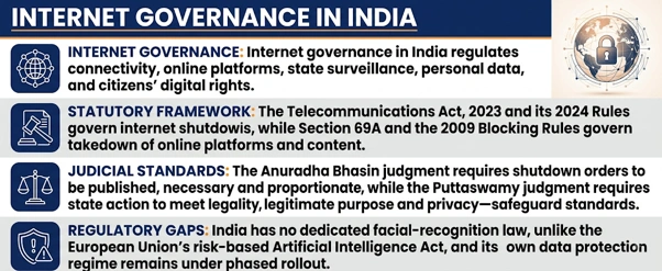 Digital Governance in India