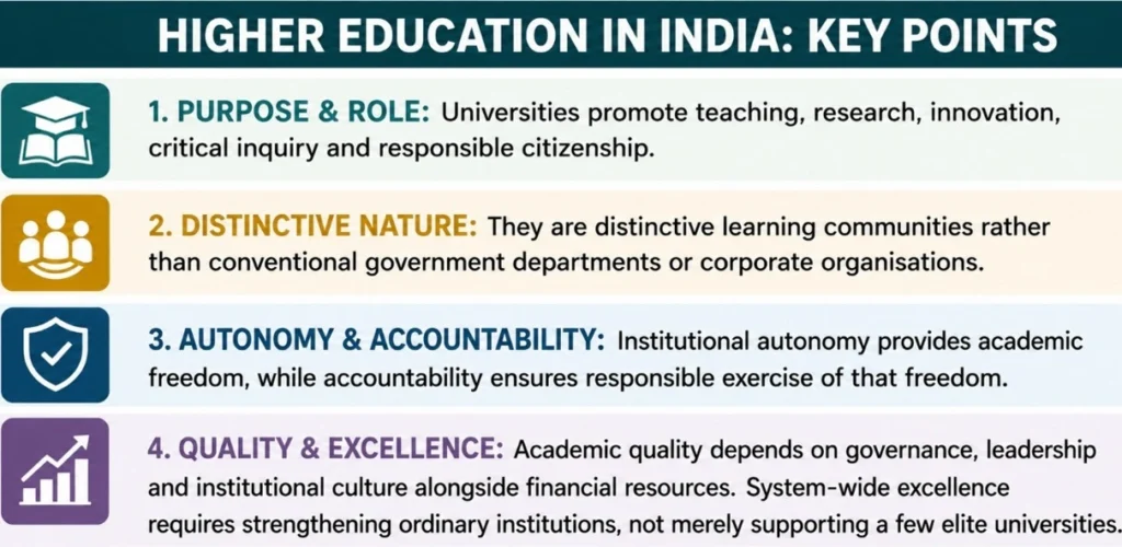 Higher education in India: Key Points