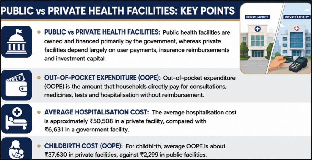 Public vs Private Health Facilities: Key Points
(Private Health-Care Expansion)