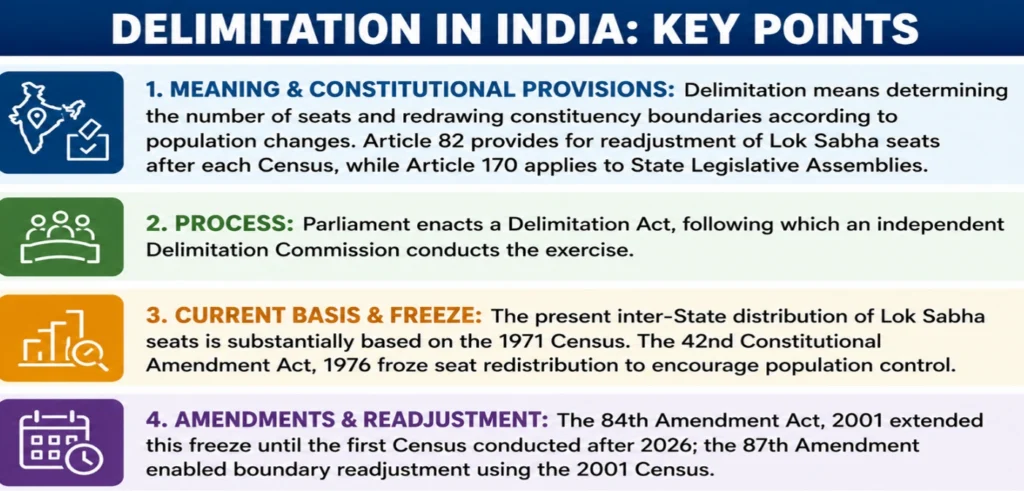 Delimitation reform: India’s federal balance
