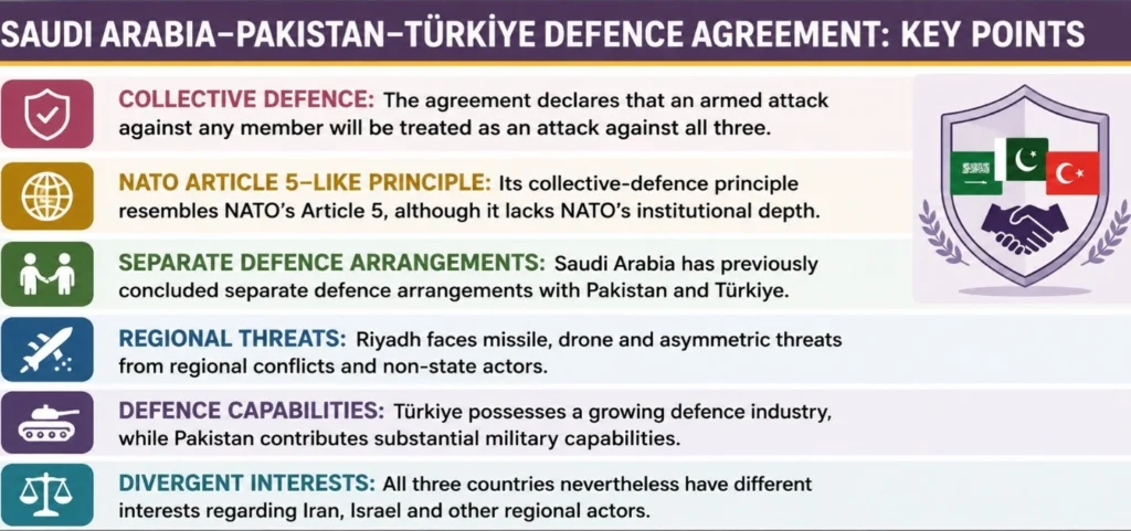 Saudi Arabia, Türkiye and Pakistan Makkah Defence Pact: Key Points