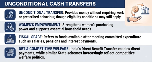 Unconditional Cash Transfers