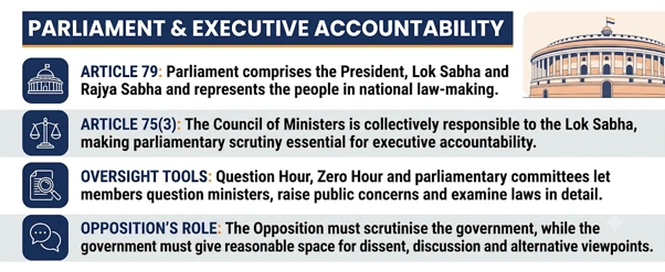 Parliament & Executive Accountability
(Parliamentary Deliberation)