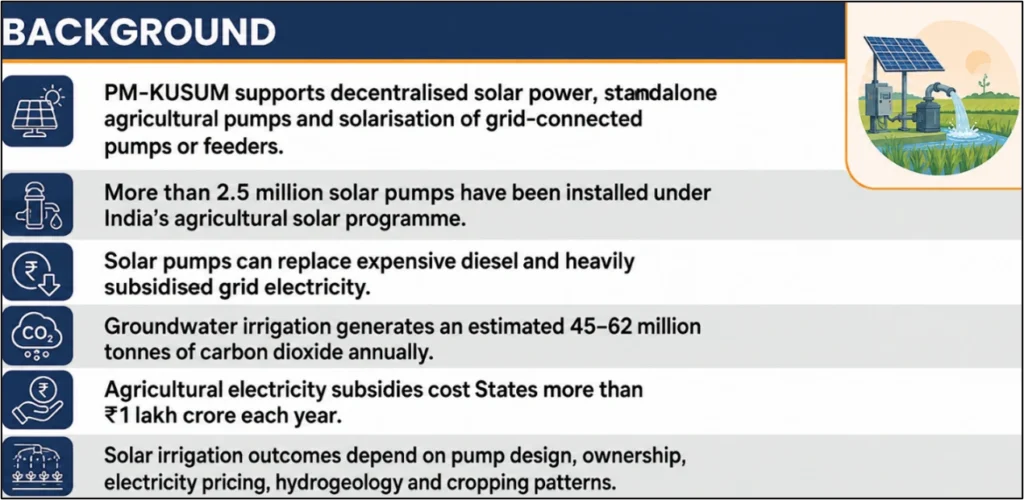 Background:
(Groundwater Sustainability)