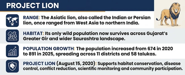 Project Lion:
(Asiatic Lion Conservation)