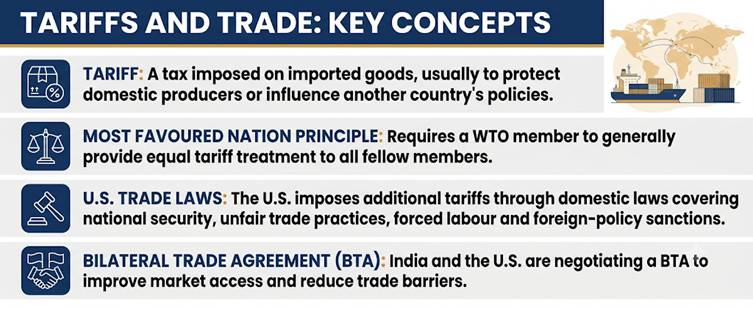 Tariffs and Trade: Key Concepts
India US Trade Agreement