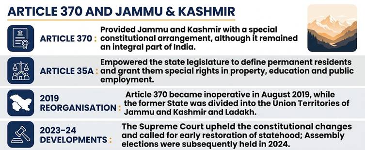 Article 370 and J&K Statehood