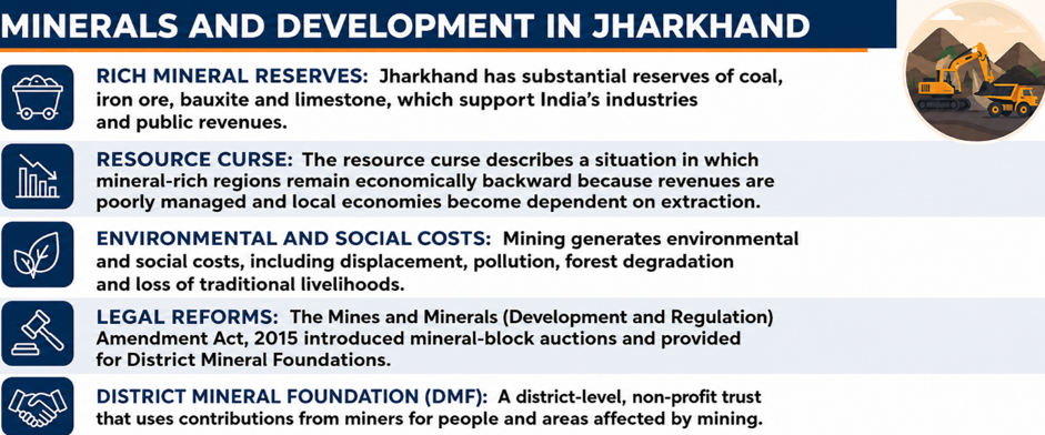 Minerals and Development in Jharkahand
(District Mineral Foundation)