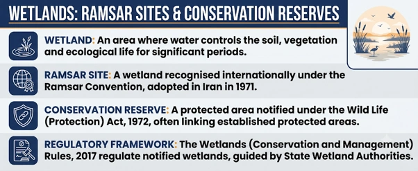 Wetland Conservation Reserves