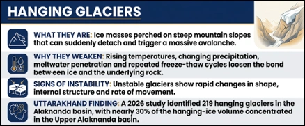 Himalayan Glacier Risk: