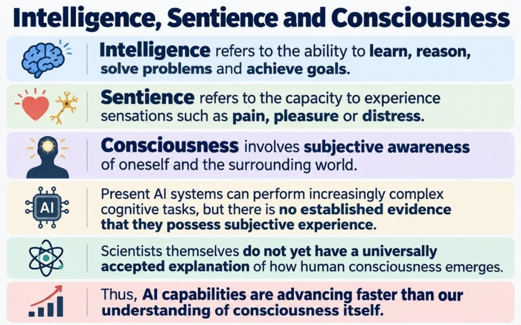 Intelligence, Sentience and Consciousness
(AI consciousness)
