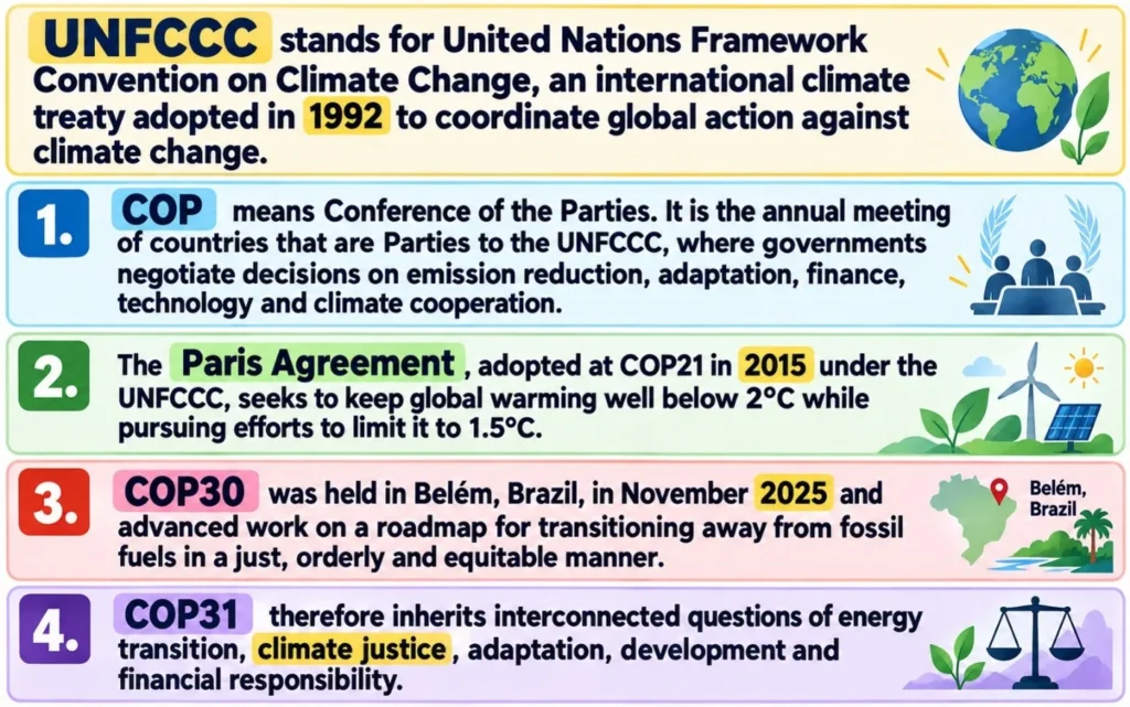 UNFCCC
(COP31)