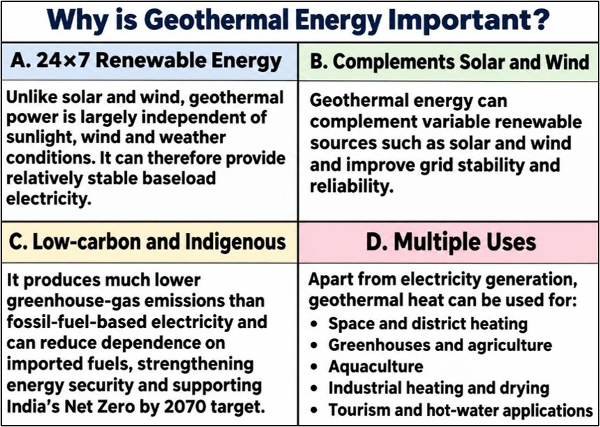 Why is Geothermal Energy Important?