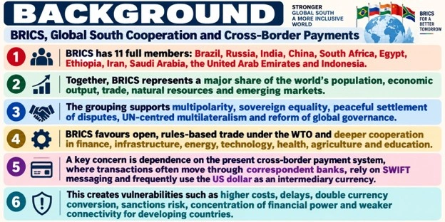 Background:
(BRICS)