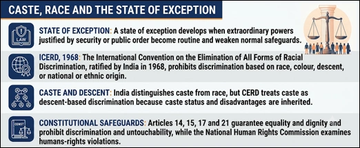 CASTE, RACE AND THE STATE OF EXCEPTION
(CERD Review)