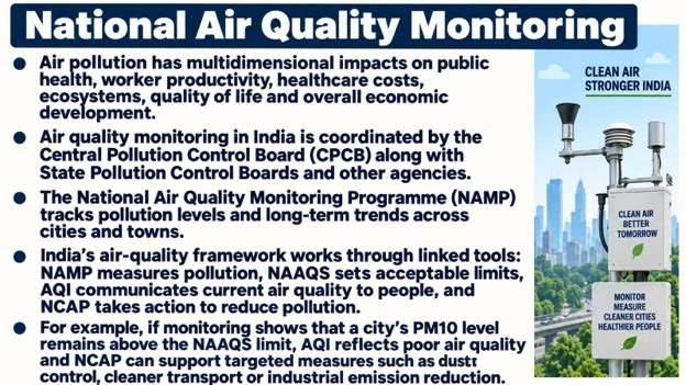 National Air Quality Monitoring (NCAP)