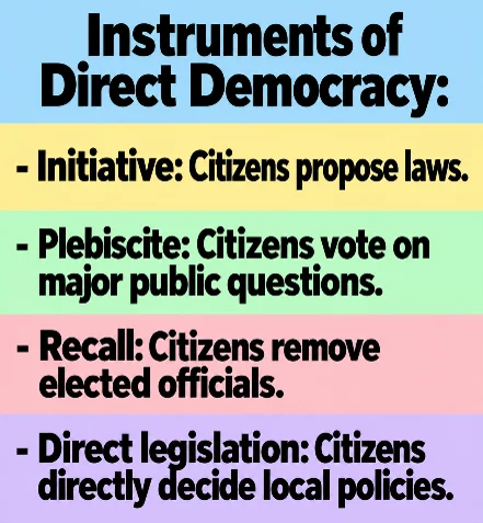 Instruments of Direct Democracy
(Swiss Neutrality: Referendum and the Politics of Direct Democracy)