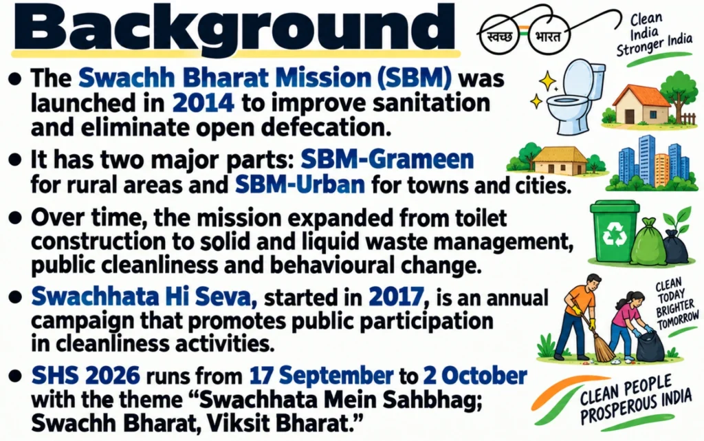 Background:
(Swachhata Hi Seva)