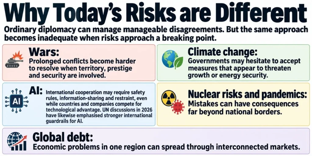 Why Today's Risks are Different
(Global Crisis Diplomacy)