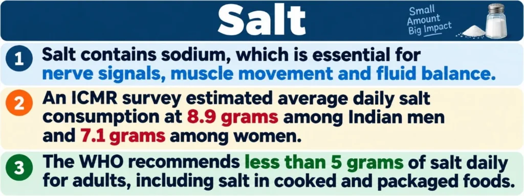 Salt Intake