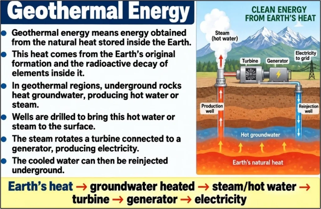 Geothermal Energy: A New Chapter in India's Clean Energy Journey