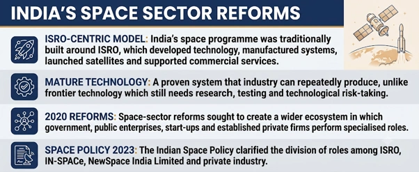 India's Space Sector Reforms
(ISRO Private Sector)