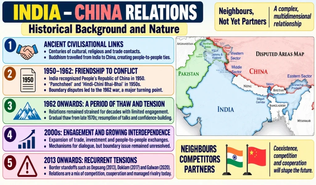 India–China Relations