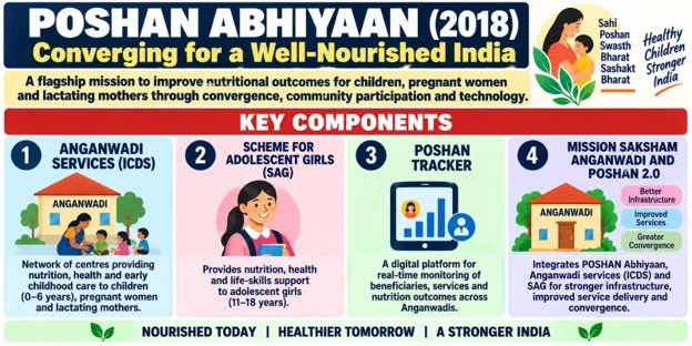 Poshan Abhiyaan (2018)
(Poshan Maah)