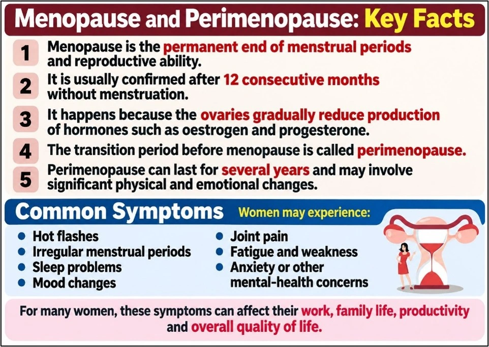 Perimenopause and Menopause: Key Facts